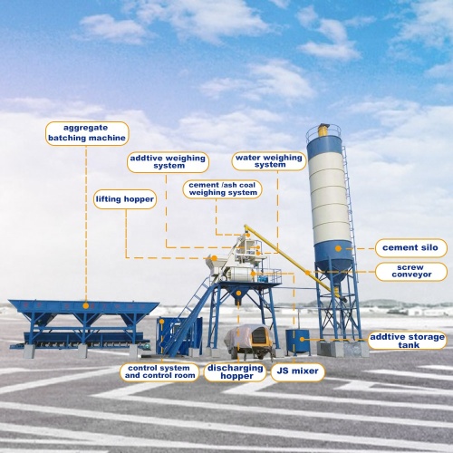 Planta de dosagem de concreto de marca registrada bem conhecida HZS25