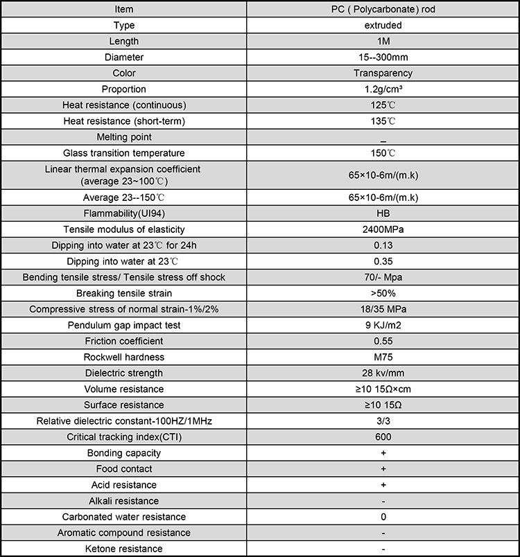 PC rod physical datasheet