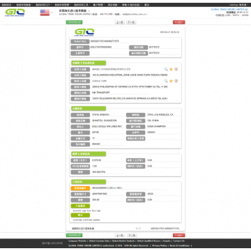 おもちゃの車USAの輸入データ