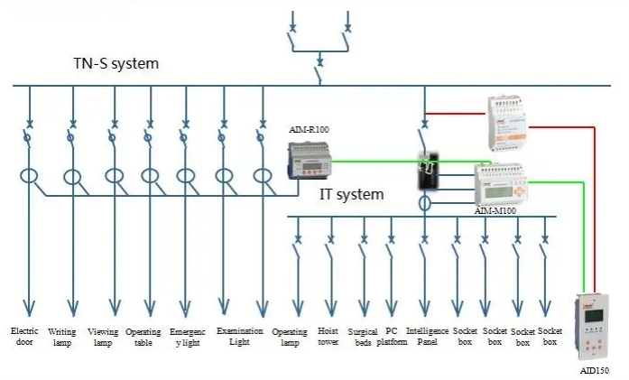 digital remote indicators for line isolation mornitoring