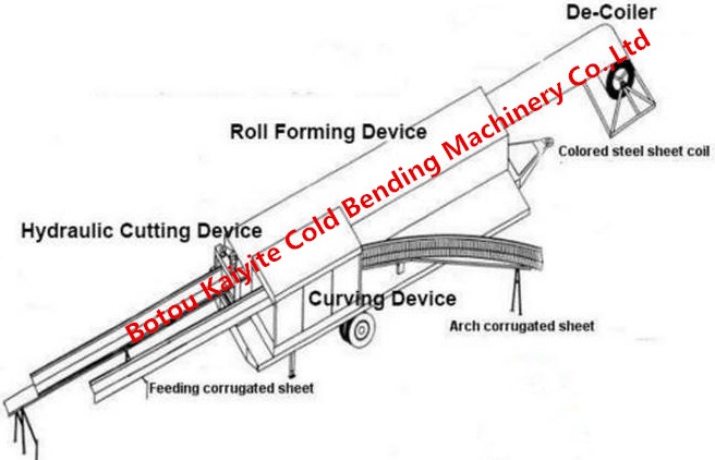 long span roof sheet machine