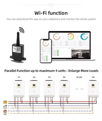 High-Quality Factory-Price Solar Inverters: Sungrow Models for 48V Systems, Offering Capacities from 3kVA to 10kW with MPPT Technology