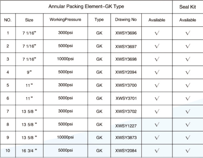 Annular Bop Packing Element Gk Type, High Quality Annular Bop Packing ...