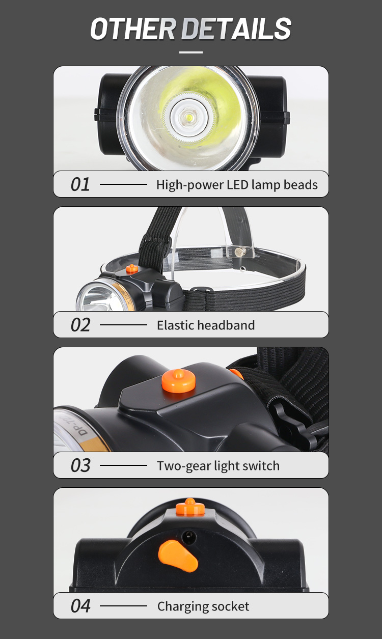 Rechargeable Led Headlamp