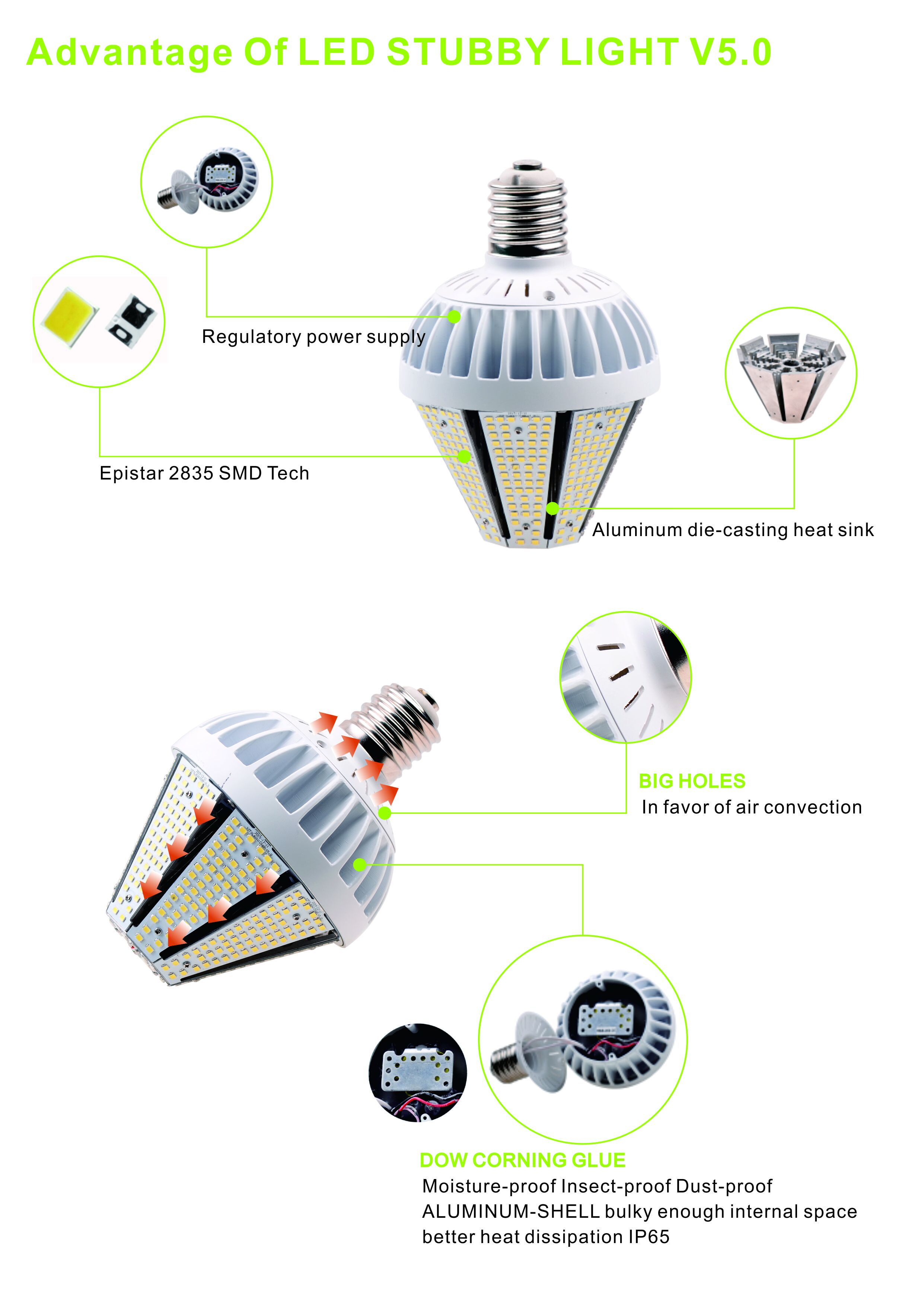 led corn bulb e27