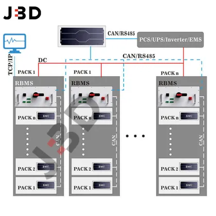 JBD Advanced HV BMS for Large-scale Energy Projects