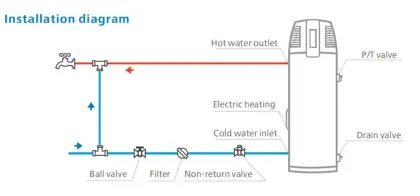 All-in-one air source heat pump