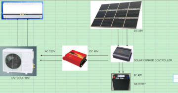 dc solar powered air conditioners, green air conditioners inverter, toshiba air conditioners inverter