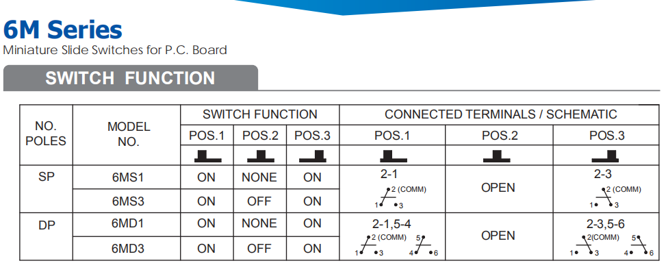 mini slide switches