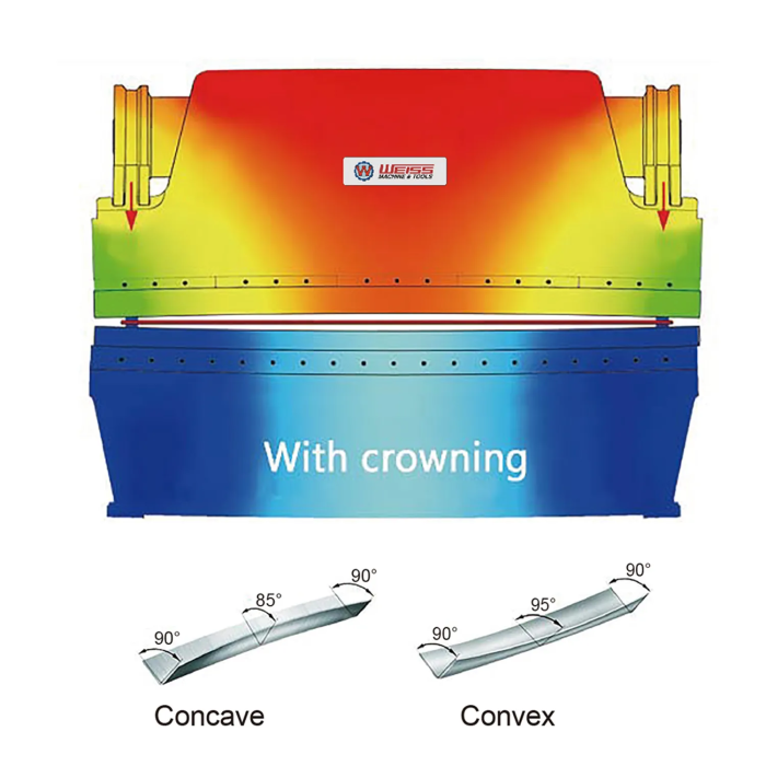 WPB Series Electro-Hydraulic Synchronous CNC Press Brakes WPBH Series Hybrid Electric CNC Press Brakes
