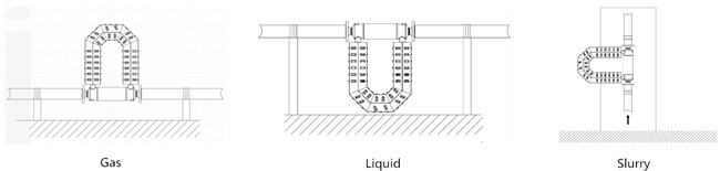 LPG gas mass flow meter with flow rate 1000kg/min