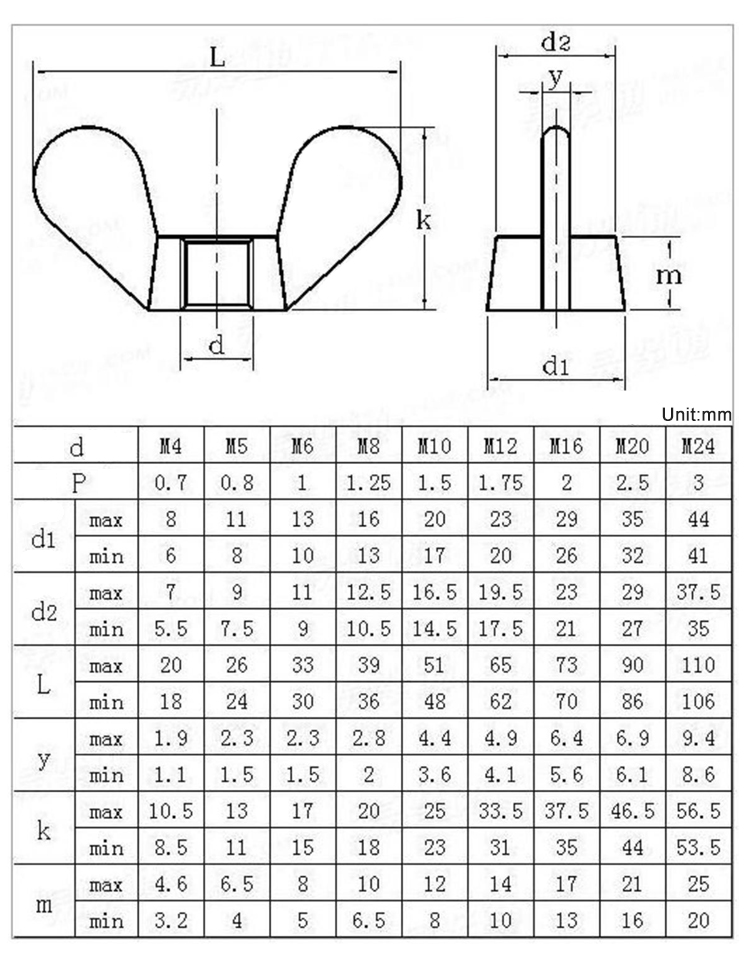 Parameter of wing nut