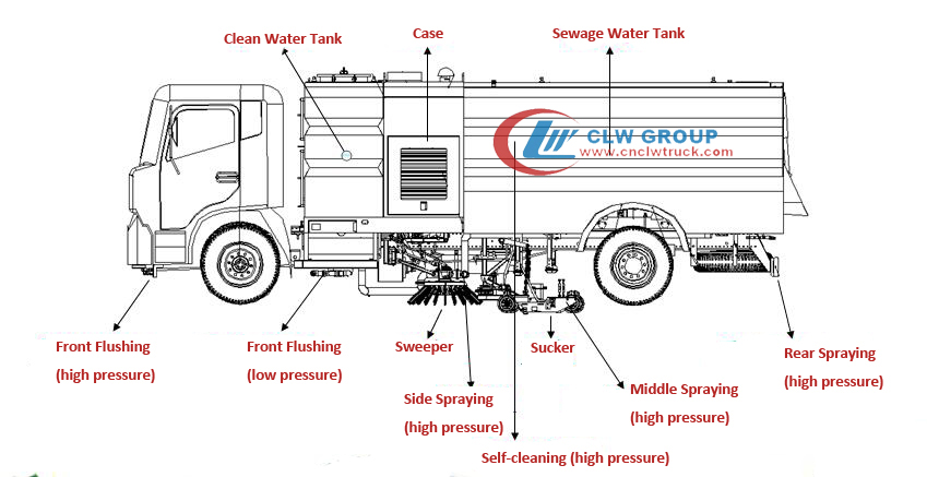 road sweeper structure-logo