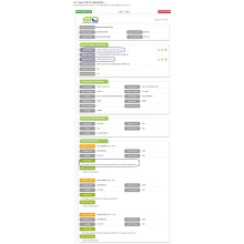 Glassflaske - USA Trade Data