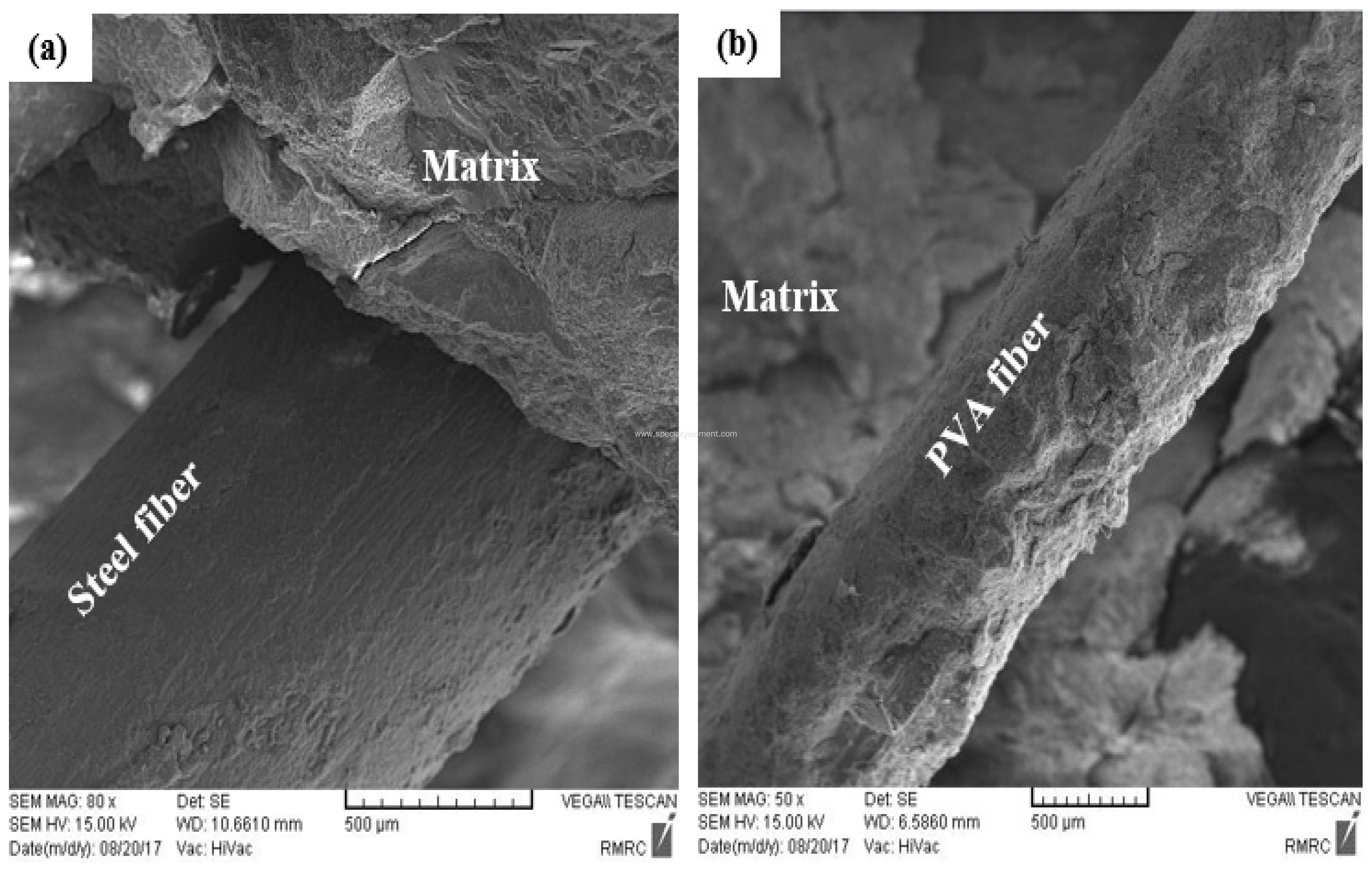 PVA Fiber Use For Reinforced Concrete, Glass