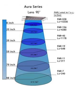 super bright 55*3 marine aquarium led light