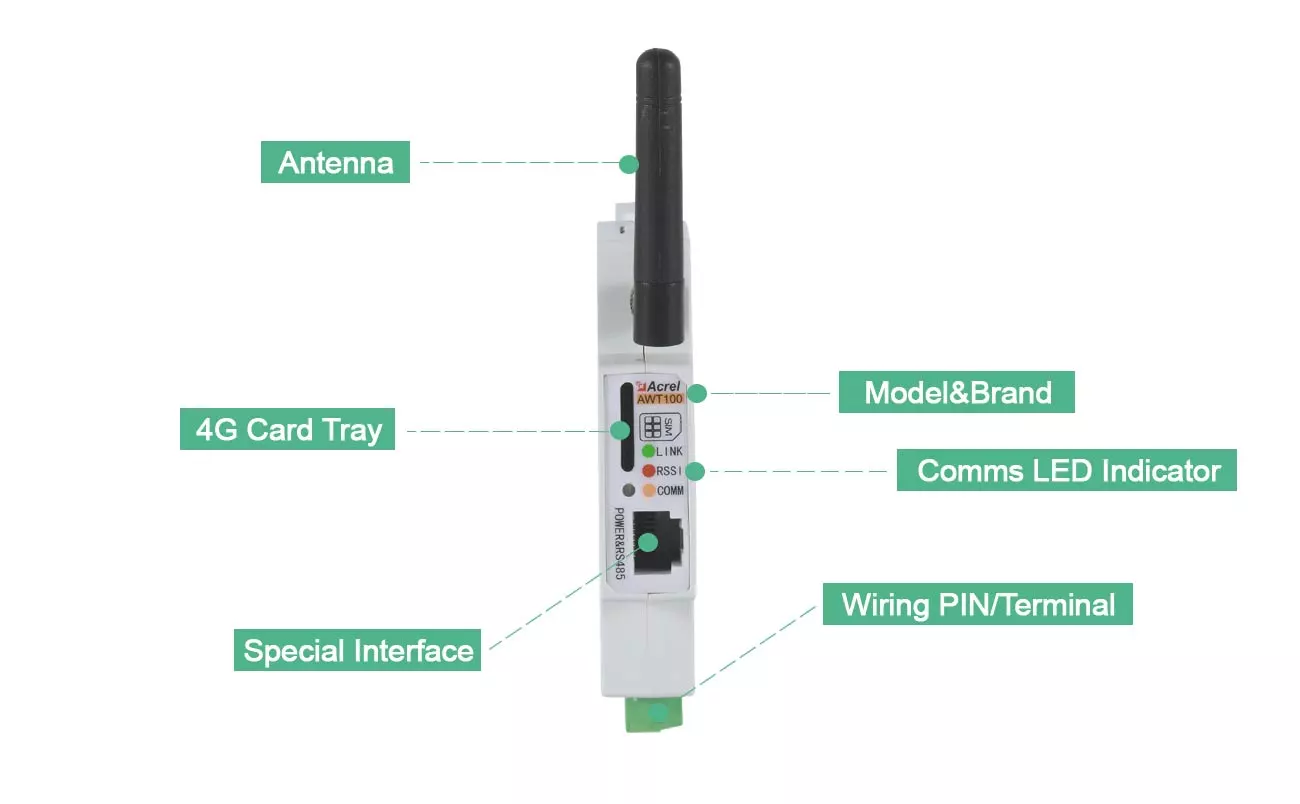 gateway Panel Overview