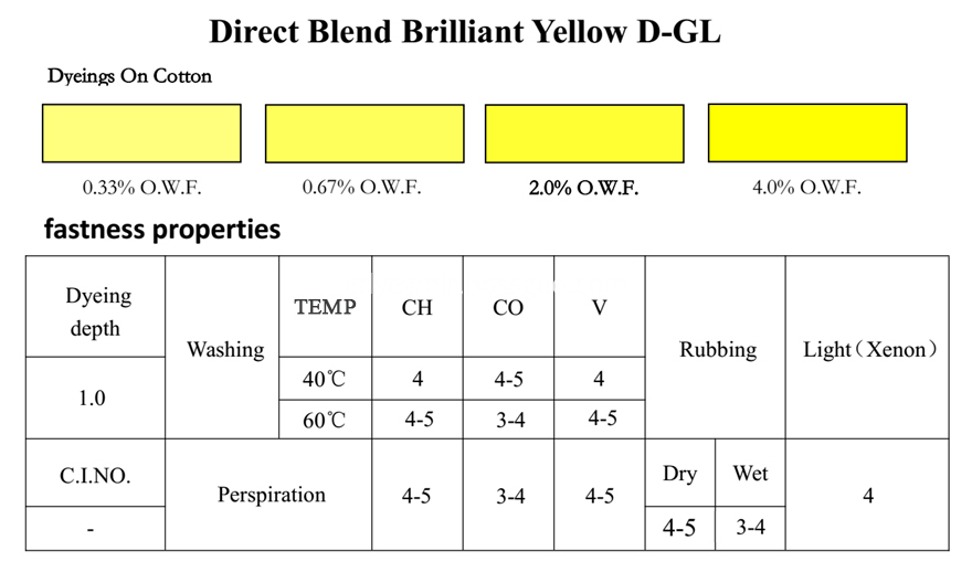 BLEND BRILLIANT YELLOW D-GL-Property