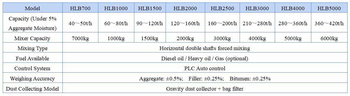 Asphalt Mixing Plant