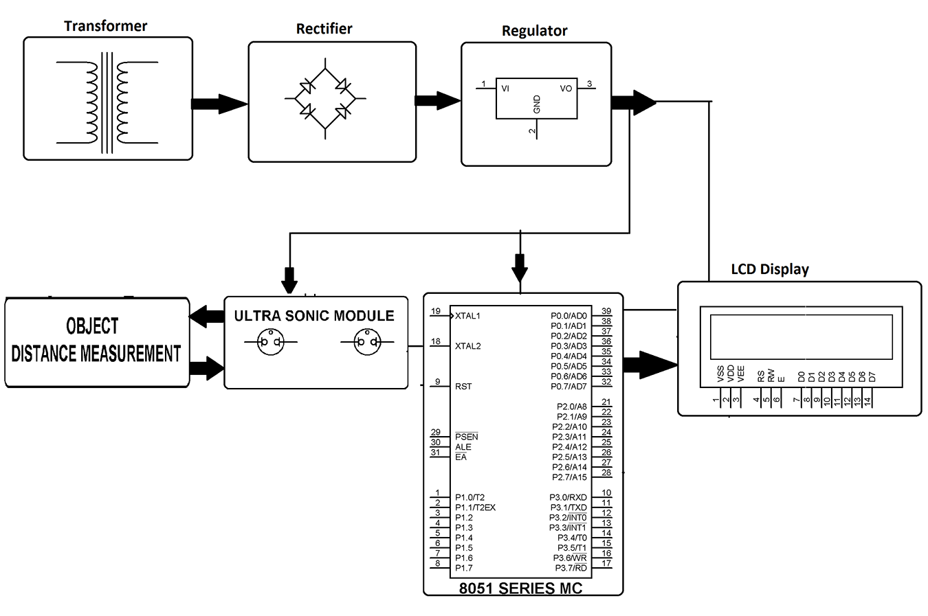 Ultrasonic distance measurement