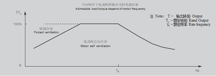 1TL0001 Cast Iron Three-phase Asynchronous Motor