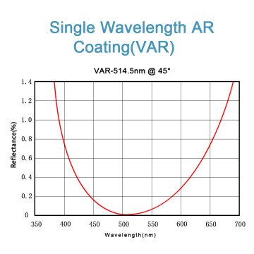 Layanan Pelapisan AR Wavelength Single &amp; Triple