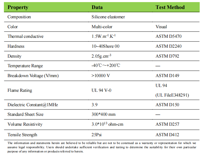 Thermal Conductive Pads