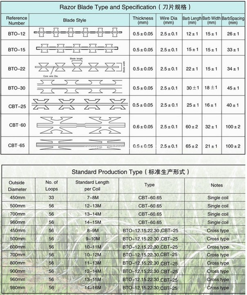 razor wire specification