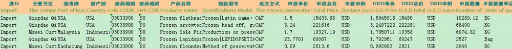 Frozen Flounder-Import Customs Data