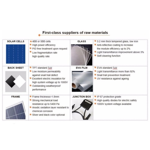 Affordable 150W Poly Solar Panel