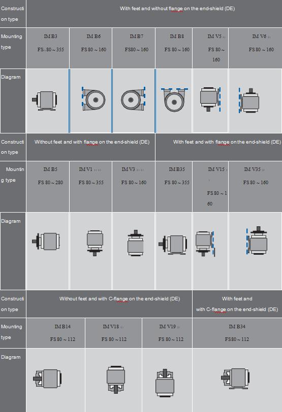 1TL0001 Cast Iron Three-phase Asynchronous Motor