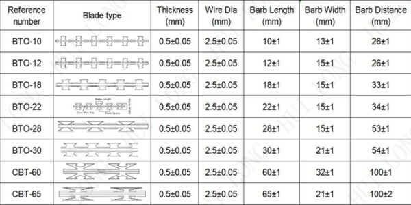 concertina wire