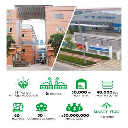 Custom Single Size Kids Mattress: Purple Grid Flex Hyper Elastic Polymer Gel Silicone TPE