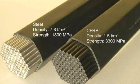 Comparison between steel and CFRP