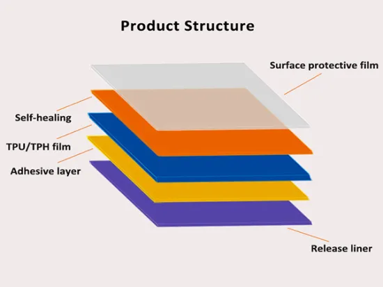 car paint film protection