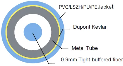 Simplex armored cable