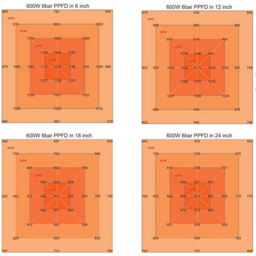 Grow Tent 6FT Led Grow Light Complete Kit