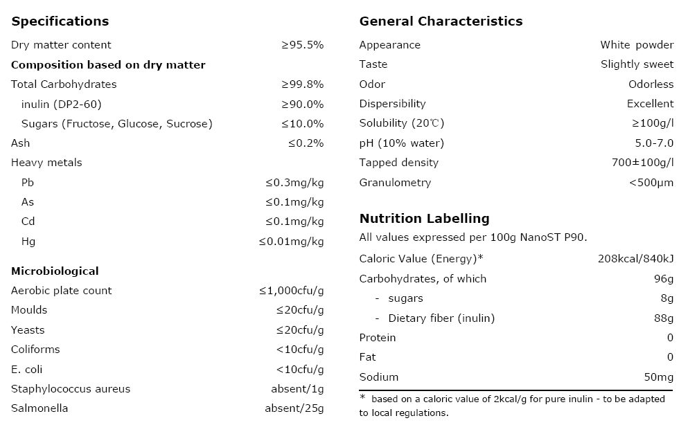 inulin specification