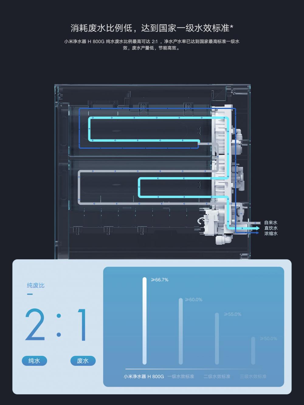 Xiaomi Water Filter H800g