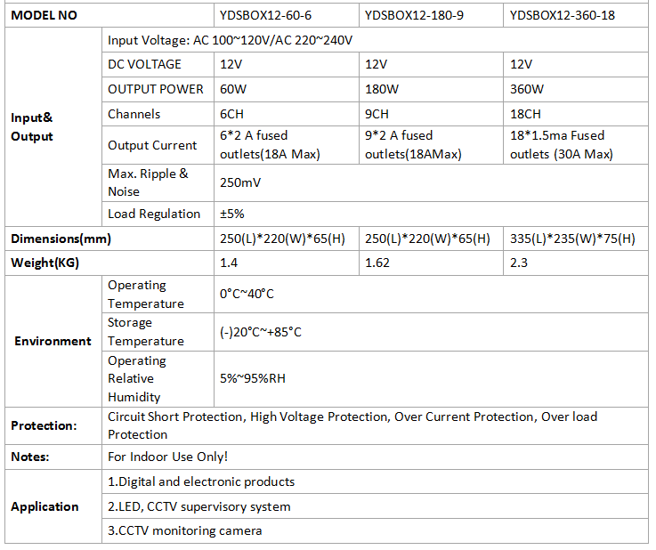 specification