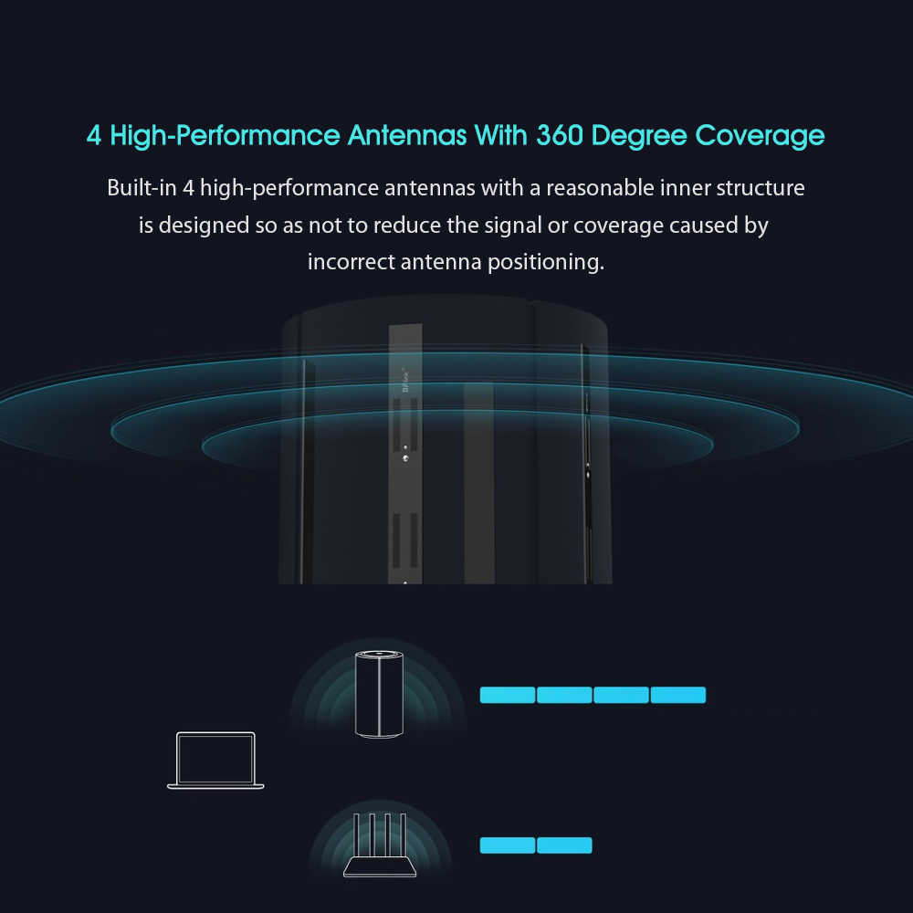 Xiaomi Ac2100 Router Xiaomi Ac2100 Router