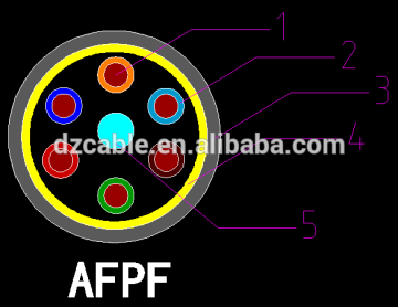 electric resistance wire