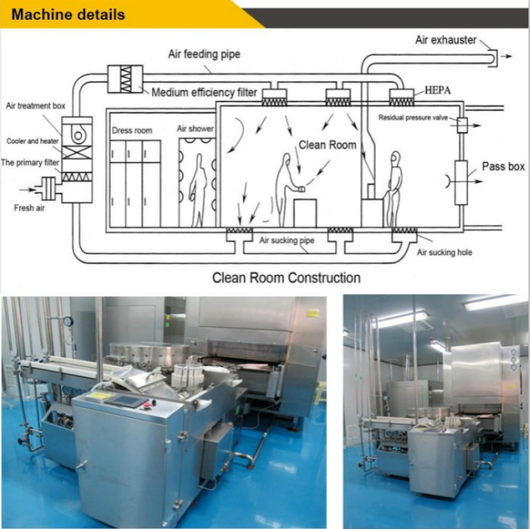 Operating Cleanroom