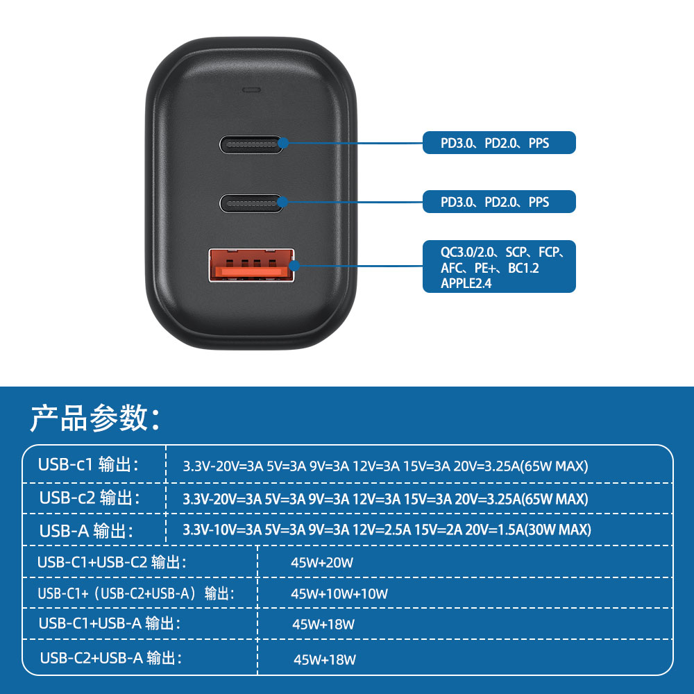GaN charger GaN charger