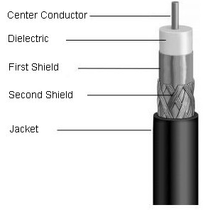 RG6 TV 1.02CCS Satellite Coaxial Cable