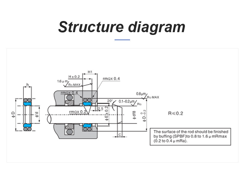 Gpta Dust Seal