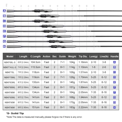 Wholesale OEM Carbon Fiber 2-Section Spinning Fishing Rod for Freshwater and Saltwater