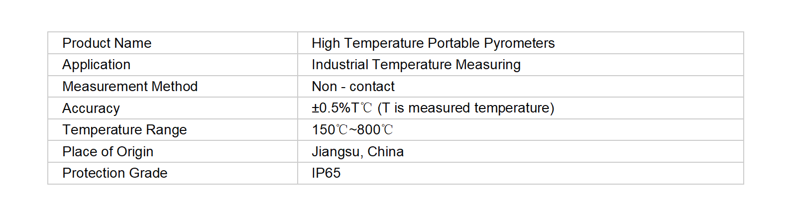 New Design High Temperature Portable Pyrometers for Continuous Temp Monitoring
