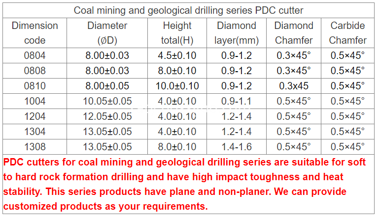 Mining Pdc