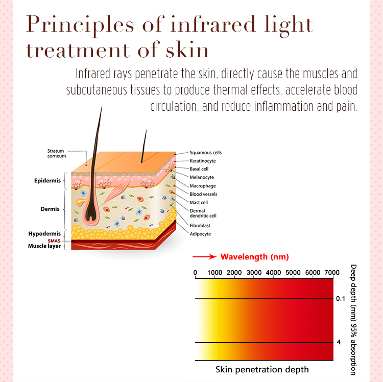 Beauty Lamp Therapy